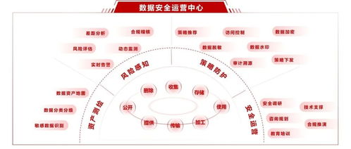 托管服务器管理制度，确保数据安全与高效运营