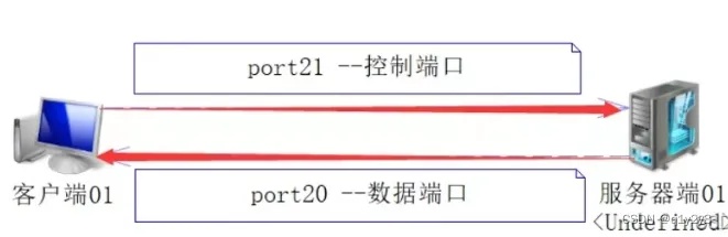 好口碑内网FTP服务器托管，提升企业效率与安全性的可靠选择