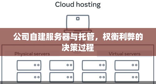 公司自建服务器与托管，权衡利弊的决策过程