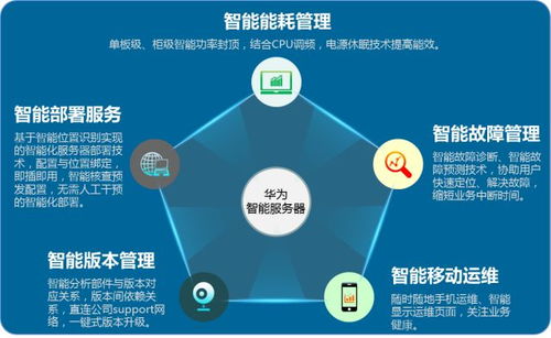 掌握云计算优势，低价e-mobile服务器托管解析