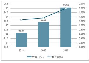 福建物理服务器托管价格因素分析及市场行情调查