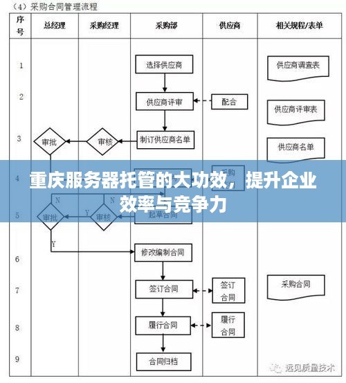 重庆服务器托管的大功效，提升企业效率与竞争力