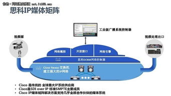 贵州Ip服务器托管云空间，助力企业数字化转型与升级