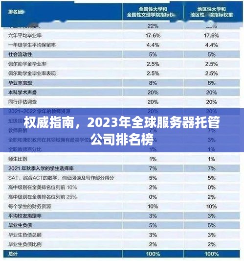 权威指南，2023年全球服务器托管公司排名榜