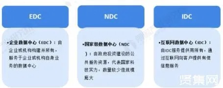 IDC服务器托管价格因素分析及行业现状