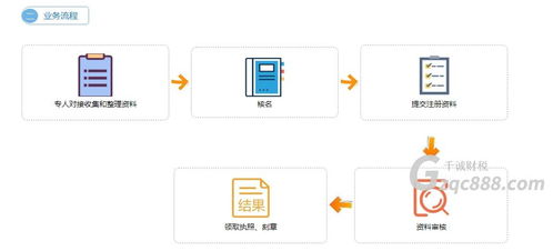 财税托管服务器行业概述及主要公司介绍