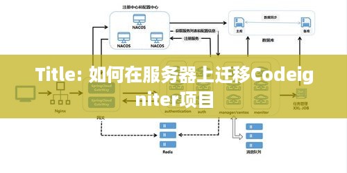 Title: 如何在服务器上迁移Codeigniter项目