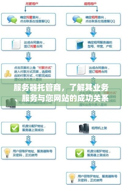 服务器托管商，了解其业务、服务与您网站的成功关系