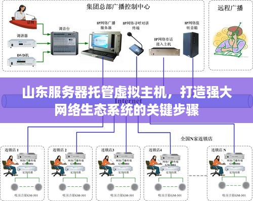 山东服务器托管虚拟主机，打造强大网络生态系统的关键步骤