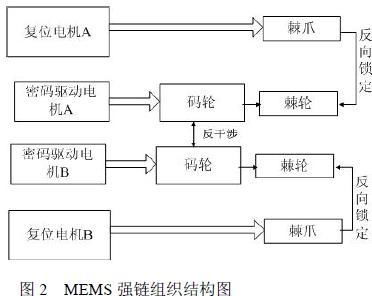 构建安全的密钥托管系统，协同解密与服务器的关键角色