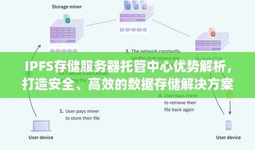 IPFS存储服务器托管中心优势解析，打造安全、高效的数据存储解决方案