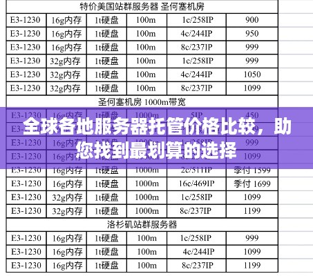 全球各地服务器托管价格比较，助您找到最划算的选择