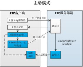 全面掌握虚拟托管服务器端口设置