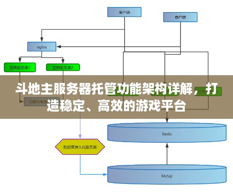 斗地主服务器托管功能架构详解，打造稳定、高效的游戏平台