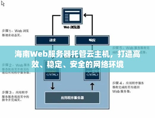 海南Web服务器托管云主机，打造高效、稳定、安全的网络环境