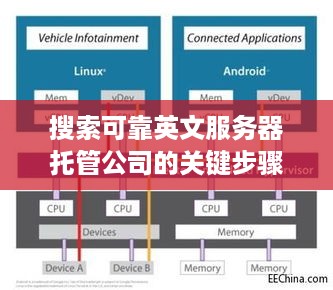 搜索可靠英文服务器托管公司的关键步骤和策略