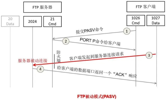 打造卓越用户体验，好口碑手机FTP服务器托管服务详解