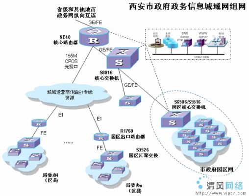 构建高效稳定的西安城域网服务器托管解决方案