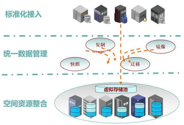 构建安全、高效的云计算环境，山东IP服务器托管云空间的优势与实践