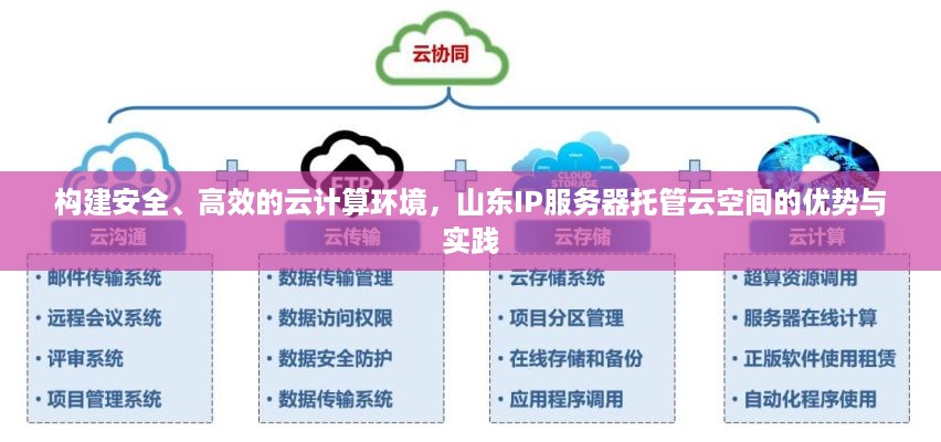 构建安全、高效的云计算环境，山东IP服务器托管云空间的优势与实践