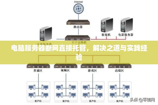 电脑服务器断网直接托管，解决之道与实践经验