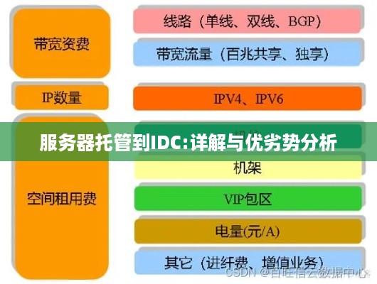 服务器托管到IDC:详解与优劣势分析