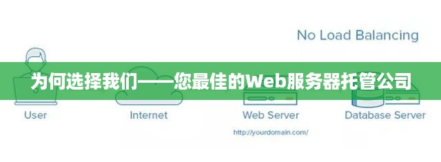 为何选择我们——您最佳的Web服务器托管公司