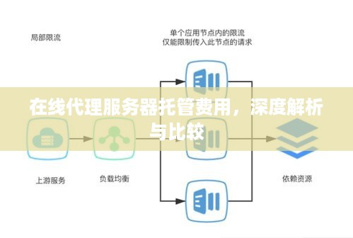 在线代理服务器托管费用，深度解析与比较