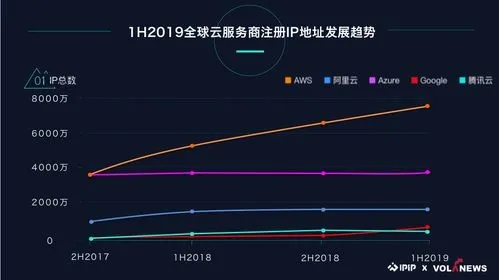 权威解读，全球闲置云服务器托管公司排名大揭秘