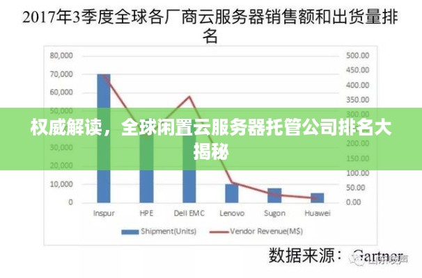 权威解读，全球闲置云服务器托管公司排名大揭秘