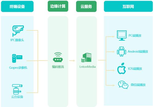 流媒体服务器托管公司排名指南，寻找最佳流媒体解决方案