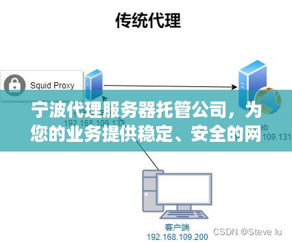 宁波代理服务器托管公司，为您的业务提供稳定、安全的网络环境