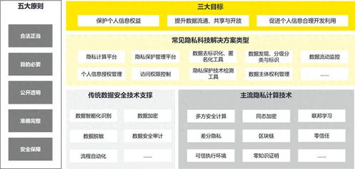 云服务器托管合规性探讨，保障企业数据安全与隐私的关键技术