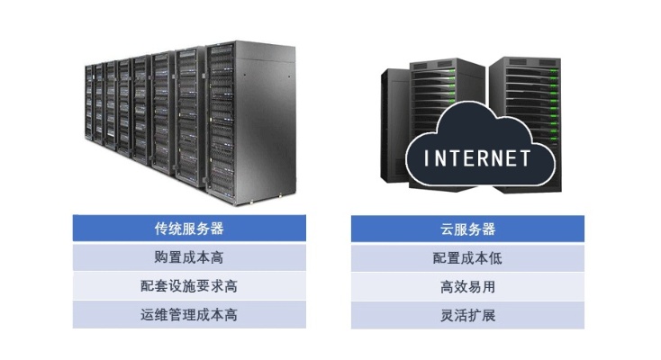 服务器租用及托管在线选购，为您的网站提供稳定、安全的基础设施