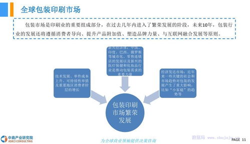 服务器托管行业前景广吗？探讨服务器托管行业的发展趋势和市场潜力