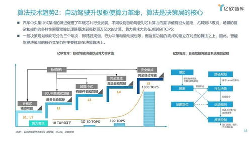 服务器托管行业前景广吗？探讨服务器托管行业的发展趋势和市场潜力