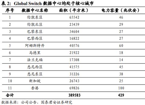 香港IDC机房服务器托管收费，详解价格因素与选择建议