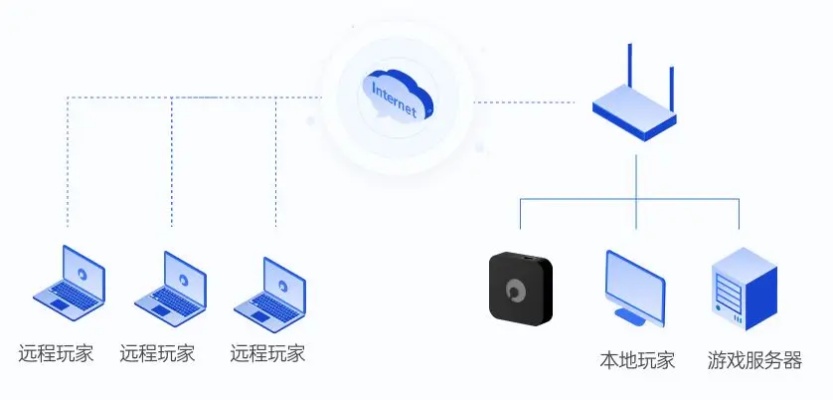 构建高效网络环境，探索远程服务器托管平台官网