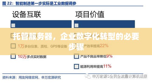 托管服务器，企业数字化转型的必要步骤