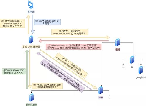 河北DNS服务器托管云空间，打造高效、安全的云计算解决方案