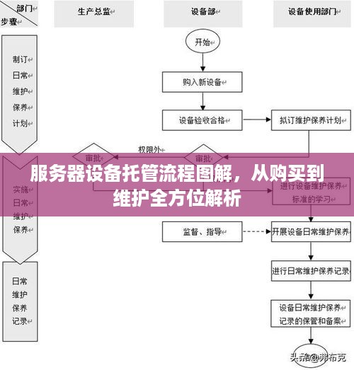 服务器设备托管流程图解，从购买到维护全方位解析