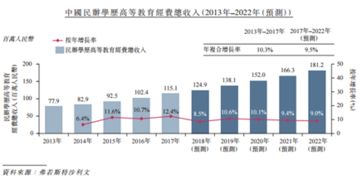 香港服务器托管加盟费用详解，投资成本与收益分析