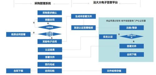 服务器托管的全面解析，因素、优势与挑战