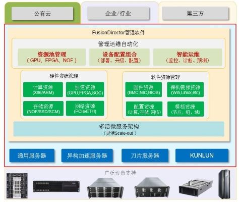 全域服务器托管平台官网，打造一站式服务器管理解决方案