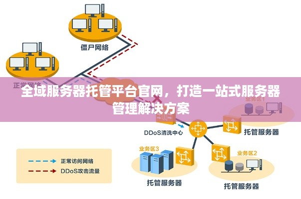 全域服务器托管平台官网，打造一站式服务器管理解决方案