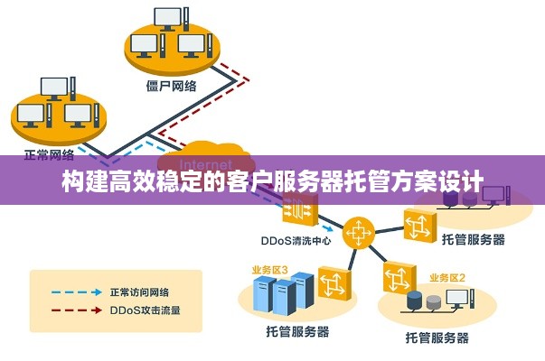 构建高效稳定的客户服务器托管方案设计