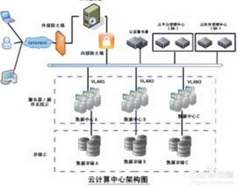 河南服务器租赁托管云主机的优势与选择指南