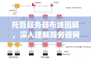 托管服务器布线图解，深入理解服务器网络架构与连接方法