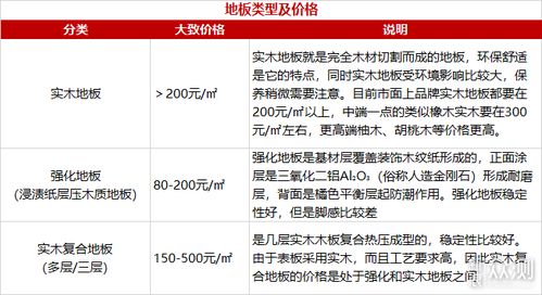 掌握服务器托管税率计算方法，合规经营助你省心又省钱