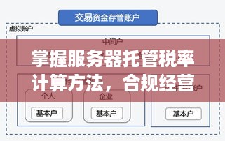 掌握服务器托管税率计算方法，合规经营助你省心又省钱